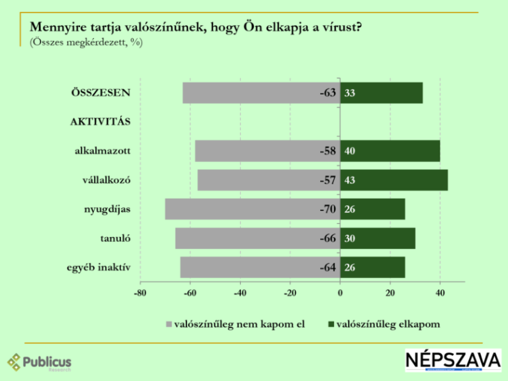 Egy felmérésben résztvevők 77 százaléka szükségesnek véli a kijárási tilalmat - Neked mi a véleményed?