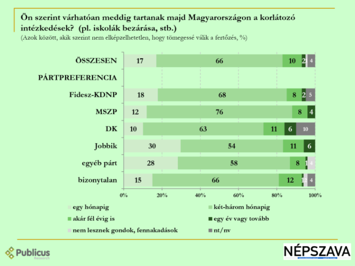 Egy felmérésben résztvevők 77 százaléka szükségesnek véli a kijárási tilalmat - Neked mi a véleményed?