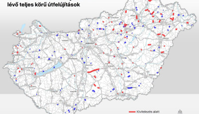 Vit&eacute;zy:  Id&eacute;n 210 helysz&iacute;nen &ouml;sszesen 570 kilom&eacute;ternyi orsz&aacute;gos fő- &eacute;s mell&eacute;k&uacute;t &uacute;jul meg