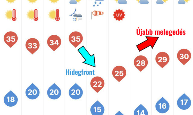 Időj&aacute;r&aacute;s hull&aacute;mvas&uacute;tra fel - K&aacute;nikula, hidegfront - &uacute;jra!