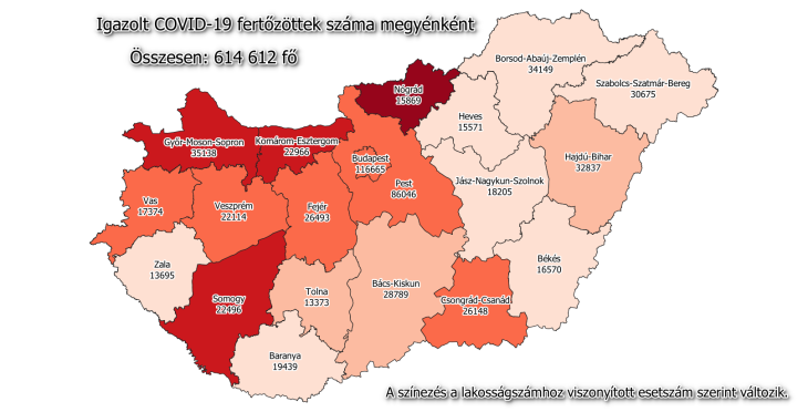 Végre valamelyest visszavett a járvány Somogyban