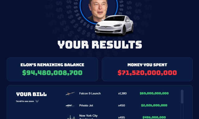 Fogadjunk hogy nem tudod elk&ouml;lteni Elon Musk &ouml;sszes p&eacute;nz&eacute;t 30 mp alatt - Most kipr&oacute;b&aacute;lhatod!