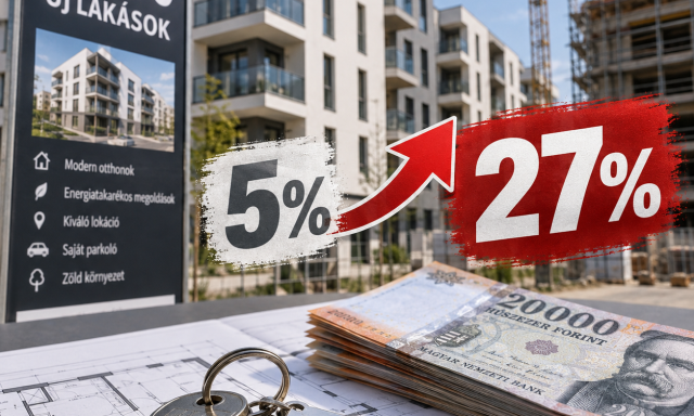 5-ről 27 sz&aacute;zal&eacute;kra emeli a korm&aacute;ny az &uacute;j lak&aacute;sok &aacute;f&aacute;j&aacute;t