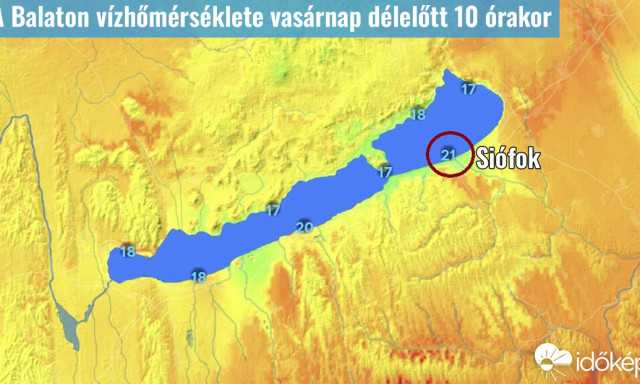 A h&eacute;ten m&aacute;r 25 fokosra is felmelegedhet a Balaton vize
