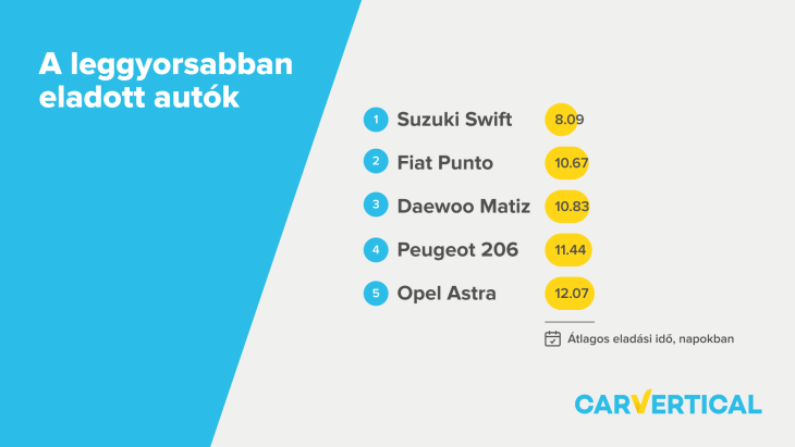 Forrás: carVertical