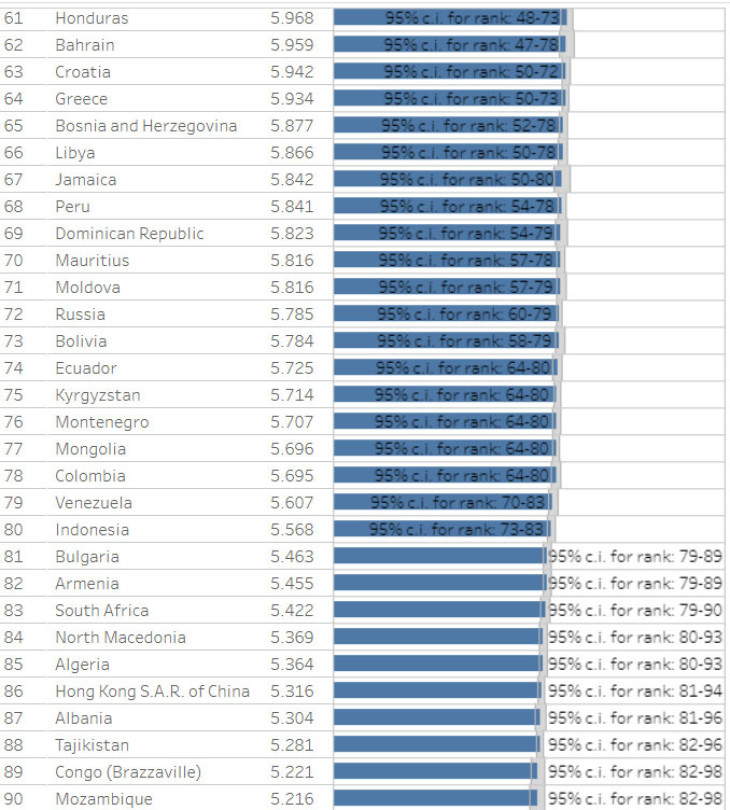 Ezek a világ legboldogabb országai jelenleg! Szerinted Magyarország hányadik a listán?