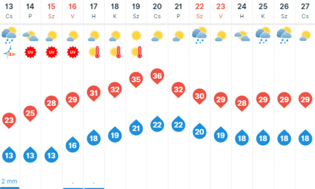V&eacute;ge a tavaszias időnek, p&eacute;ntektől &uacute;jra ny&aacute;r, h&eacute;tfőtől k&aacute;nikula j&ouml;n!