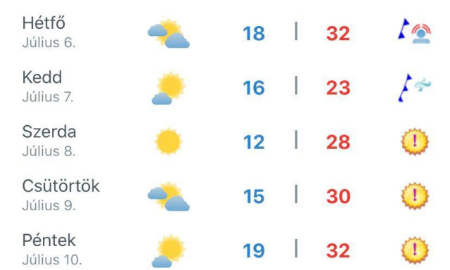 &Eacute;rkezik a lehűl&eacute;s - Kedden m&aacute;r csak esernyővel indulhatunk &uacute;tnak