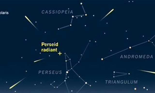 Szemeket az &eacute;gre, k&iacute;v&aacute;ns&aacute;g list&aacute;kat elő - &Eacute;rkeznek a Perseid&aacute;k