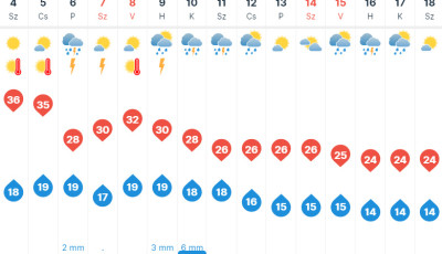 Péntekig kell kibírnunk az év utolsó nagy hőhullámát