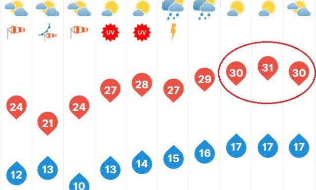 J&ouml;n 30 fok - Napirenden az idei &eacute;v első k&aacute;nikul&aacute;ja