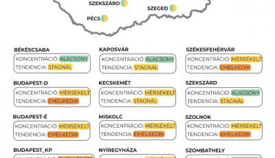 Ezekben a magyar városokban nőhet a koronavírus fertőzések száma